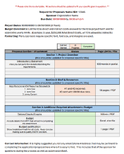 Grant Checklist Example